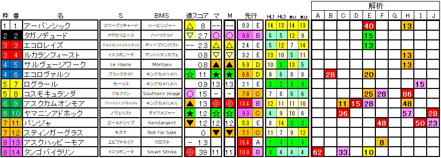 2024　セントライト記念　ラップ適性